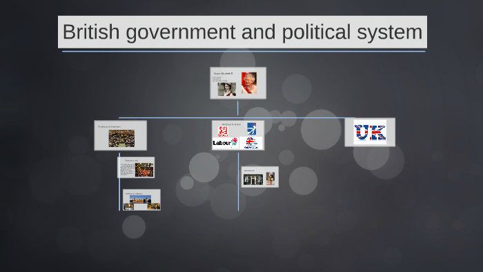 British government and political system by Kinga Mikołajewicz on Prezi