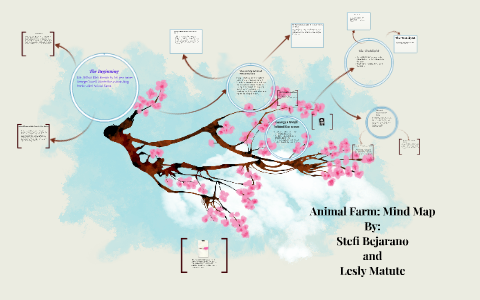 Animal Farm: Mind Map by stefi bejarano