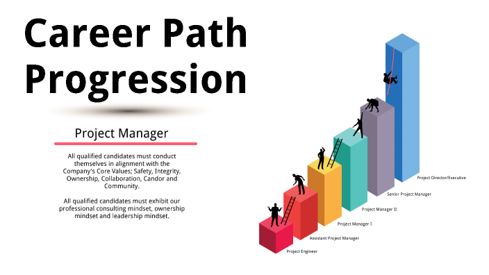 Project Manager Ladder Project Manager - Career Path by Jackie Maj on Prezi