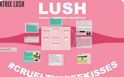 BVA MATRIX: Lush by Anouk Amati on Prezi