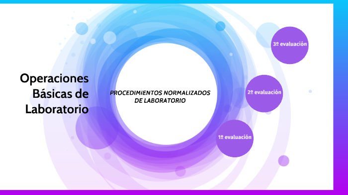 Operaciones Básicas de Laboratorio by Sara Díaz Peña on Prezi