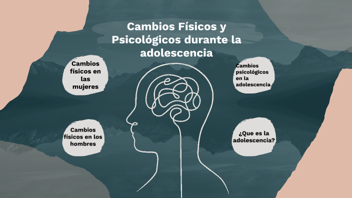 Cambios Físicos Y Psicológicos En La Adolescencia By Karim Hernandez On Prezi