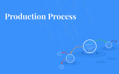 Production Process by Mike Shubrook on Prezi