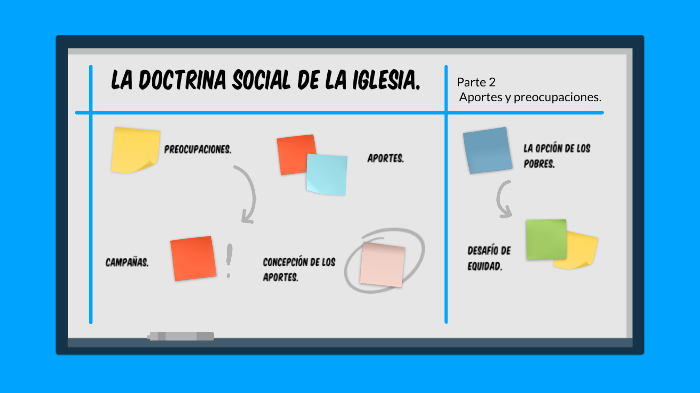 La doctrina social de la iglesia (Parte 2) by Valeria Colmenares on Prezi