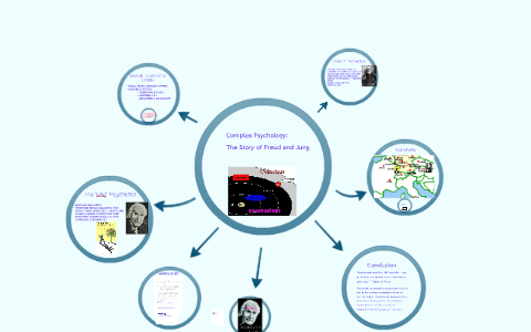 Complex Psychological State Complex Psychology by on Prezi
