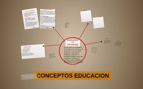 CONCEPTOS EDUCACION by Noris RG on Prezi