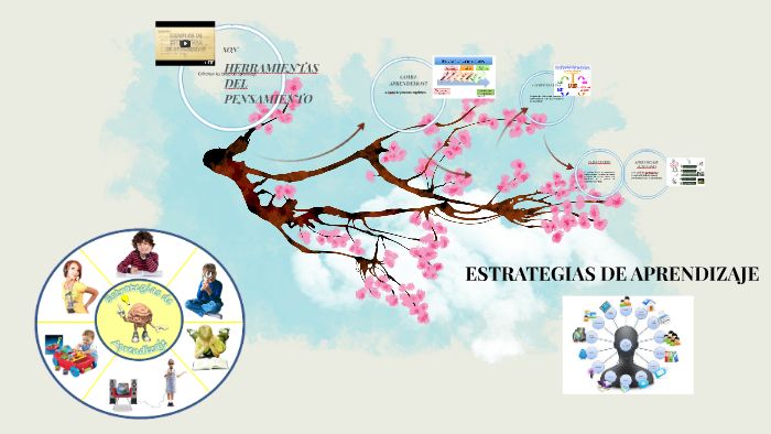 ESTRATEGIAS DE APRENDIZAJE by gabriela badillo on Prezi