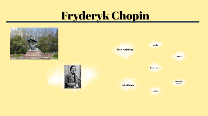 Fryderyk Chopin klasa 3 by DOROTA SZOSTAK on Prezi
