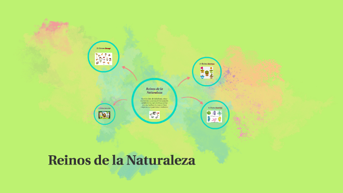 Reinos de la Naturaleza by Margarita Labor on Prezi