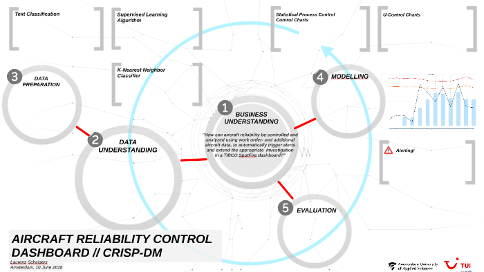 AIRCRAFT RELIABILITY CONTROL DASHBOARD by Laurens Scheipers on Prezi