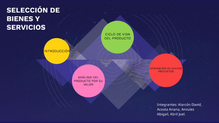 DISEÑO DE BIENES Y SERVICIOS by Arianna Acosta on Prezi