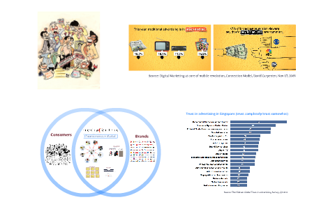 MediaCentric Group Introduction by Chun Zhen on Prezi