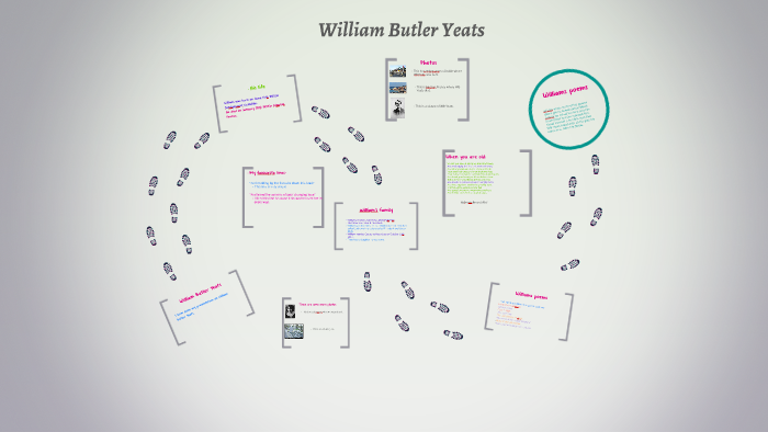 william butler yeats timeline