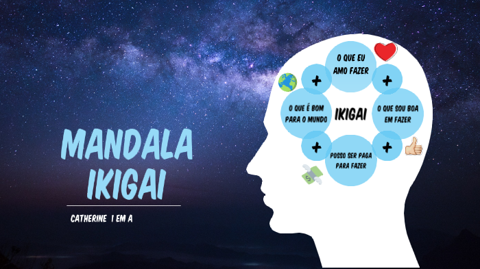 mandala ikigai by catherine maria on Prezi