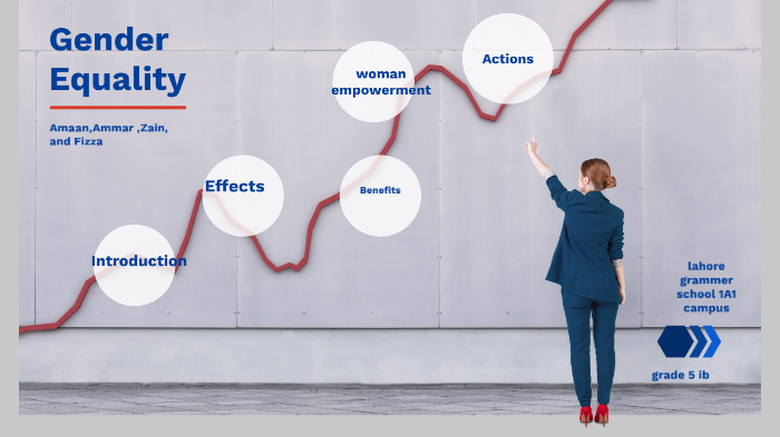 gender equality by amaan amir on Prezi