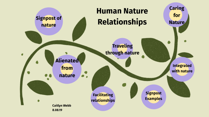 relationship between human and nature essay in malayalam