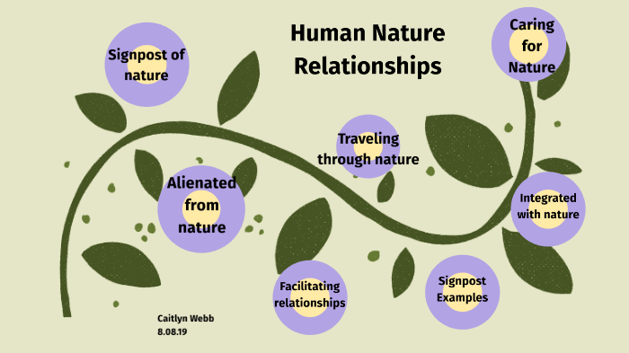 thesis about human nature