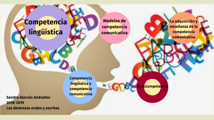 De La Competencia Comunicativa A La Pedagogía Comunicativa Del Lenguaje ...