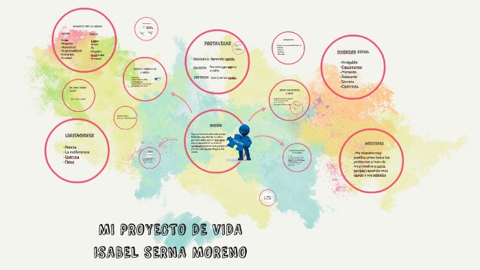 MI PROYECTO DE VIDA by isabel serna on Prezi
