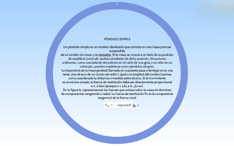 Un péndulo simple es un modelo idealizado que consiste en un by Santiago  Onofa on Prezi Next