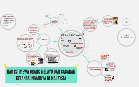 Hak Istimewa Orang Melayu Dan Cabaran Kelangsungannya Di M By Muhammad Abdullah On Prezi Next