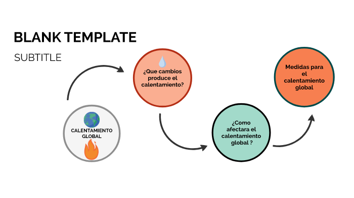 CALENTAMIENTO GLOBAL by Valeria Peña on Prezi