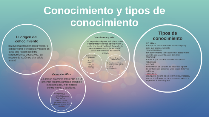 Conocimiento Y Tipos De Conocimiento By Atziri Rh On Prezi