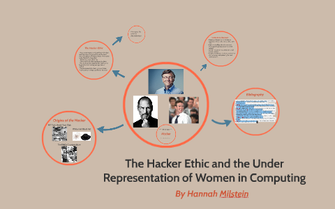 The Hacker Ethic and Discriminaiton by Hannah Milstein on Prezi