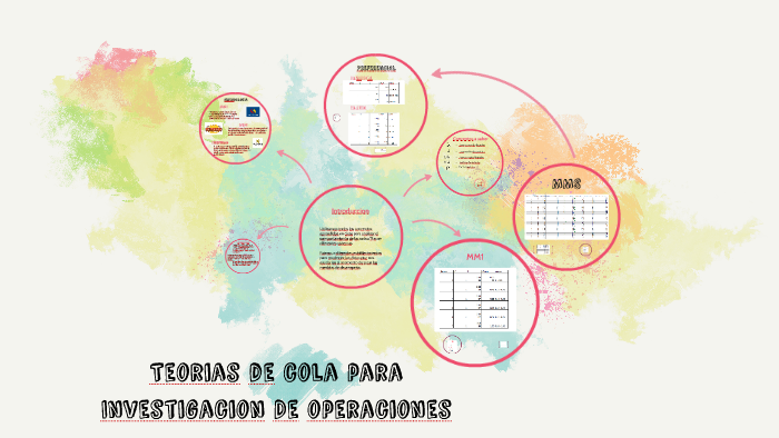 Teorias de cola para Investigacion De operaciones by Nicolle Chegwin on