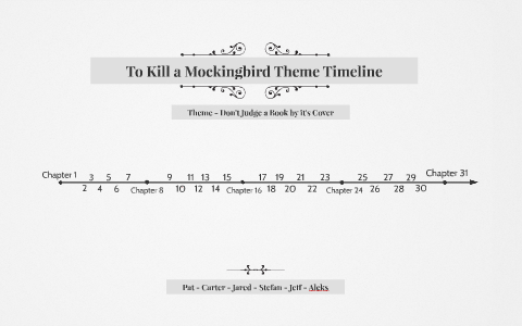 To Kill A Mockingbird Theme Chart