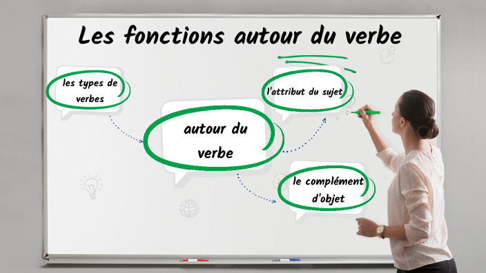 fonctions autour du verbe by julie hamard on Prezi
