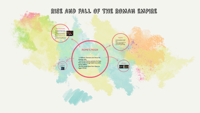 RISE AND FALL OF THE ROMAN EMPIRE by Anjelica Johnson on Prezi