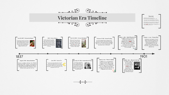 Victorian Era Timeline by Trudy Mickel