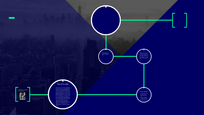MI PROYECTO DE VIDA by Roberto Adolfo Gonzalez Altamirano on Prezi