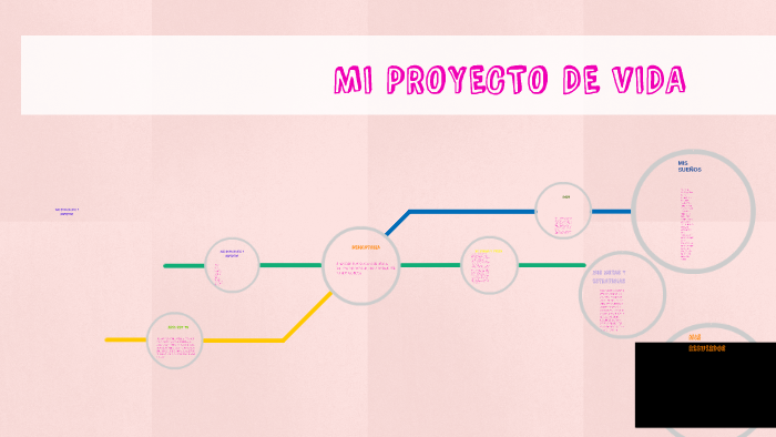 MI PROYECTO DE VIDA by Danna Valentina Cedeño Gutierrez on Prezi