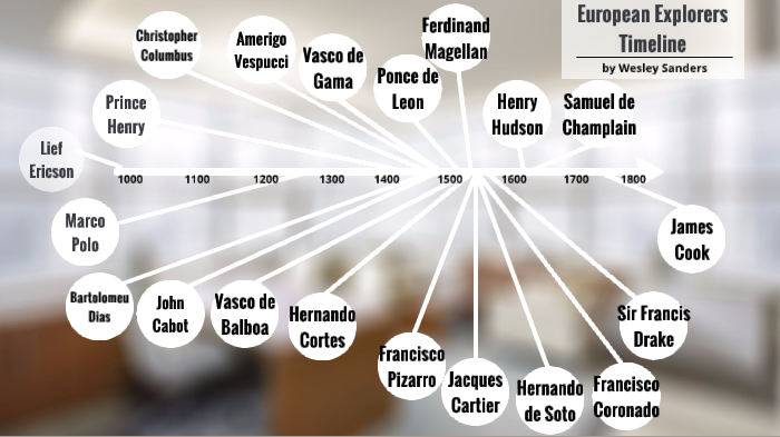 Explorers Timeline by Wesley Sanders on Prezi