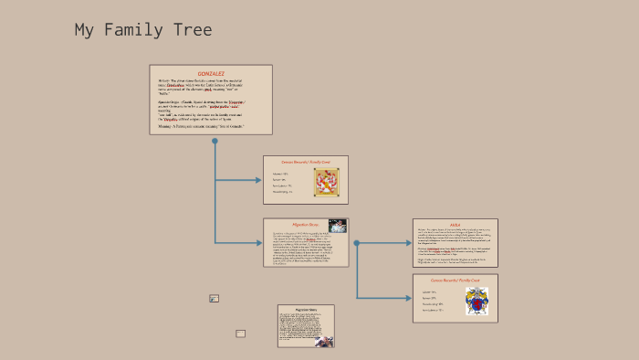 My Family Tree by shelby gonzalez on Prezi