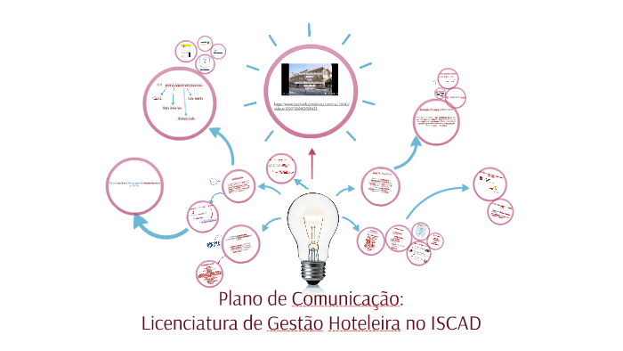 Plano de Comunicação: by Joana Ferreira on Prezi