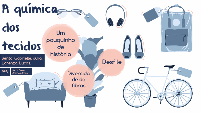 Química das roupas by gabi loss on Prezi