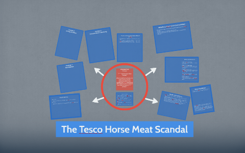 tesco horsemeat scandal case study