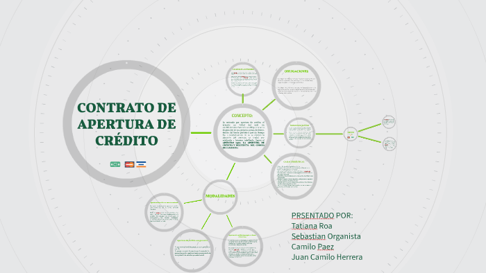 CONTRATO DE APERTURA DE CREDITO by juan camilo herrera diago on Prezi
