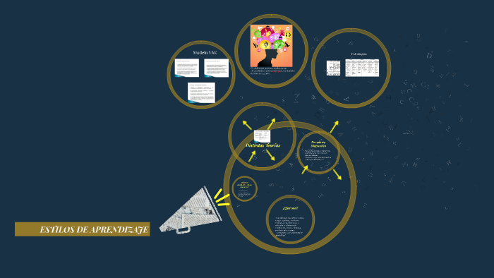 ESTILOS DE APRENDIZAJE by Nayeli Valerio on Prezi