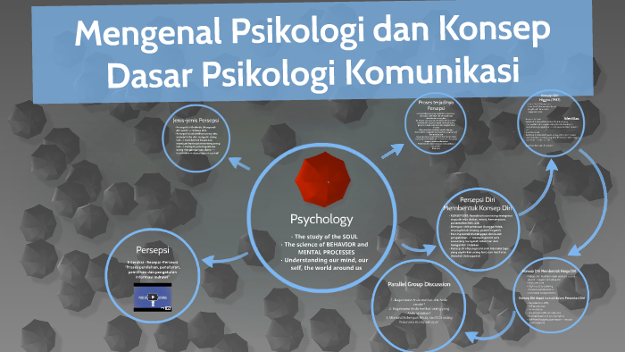 Mengenal Psikologi dan Konsep Dasar Psikologi Komunikasi 