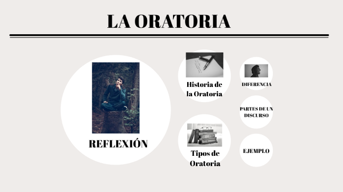 La oratoria by Diana Paola Pérez Zapata on Prezi