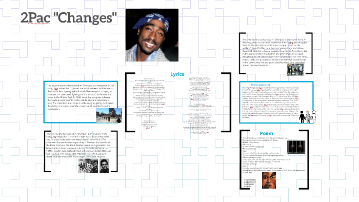 2pac Quot Changes Quot By Ethan Kobrin On Prezi Next