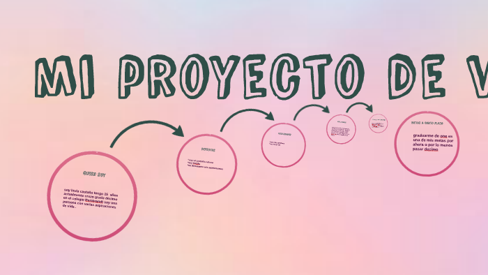 mi proyecto de vida by linda valentina castaño rivera on Prezi