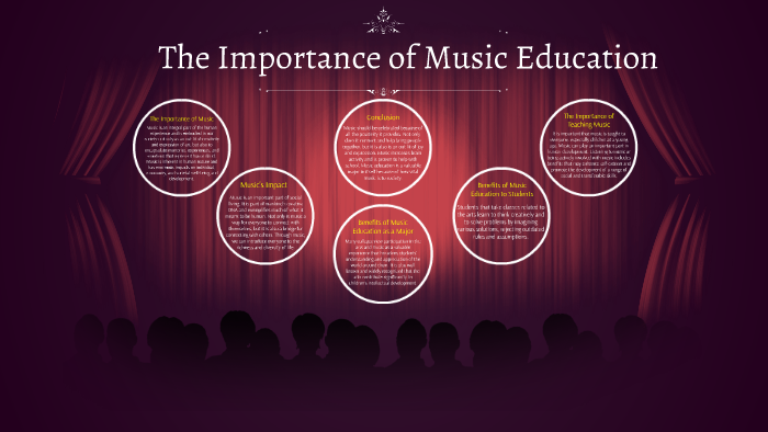 essay on why music education is important