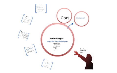 Levensbeschouwelijke Vorming by Eric Havelaar on Prezi