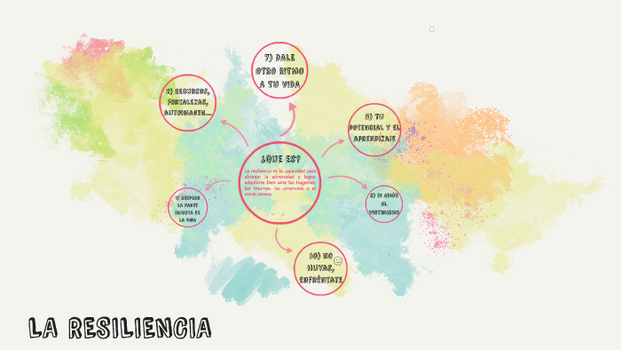 LA RESILIENCIA by Mónica Muñoz on Prezi