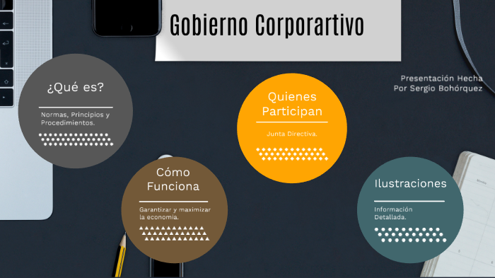 Gobierno Corporativo by Sergio Alejandro Bohorquez Herrera on Prezi